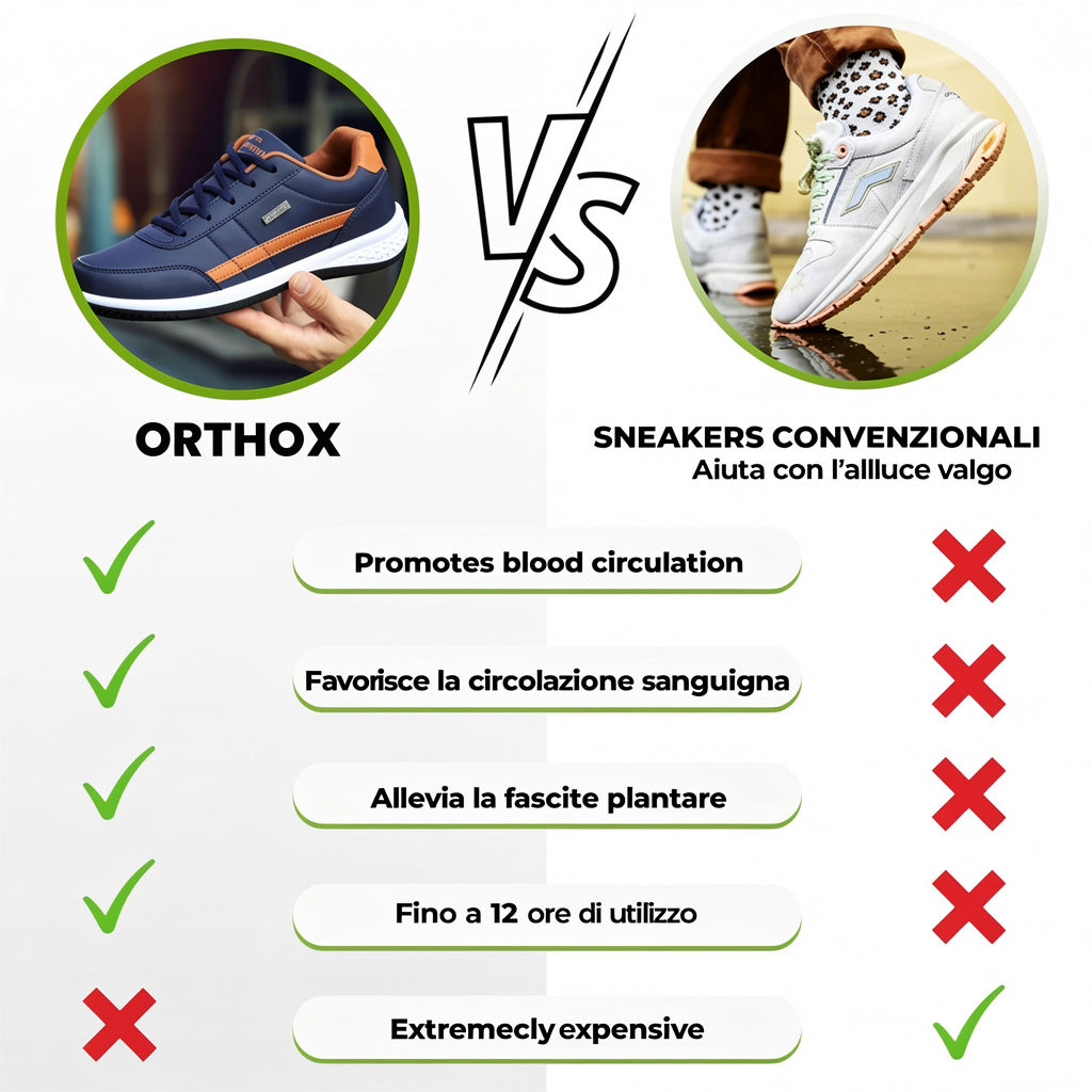 OrthoMAX™ Shoes — Design ergonomico a passo naturale per un comfort [COMPRI 1, RICEVI 2]